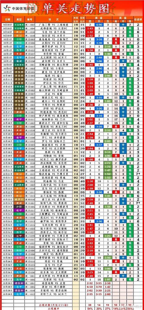 环亚世界杯投注网站入口与赔率分析