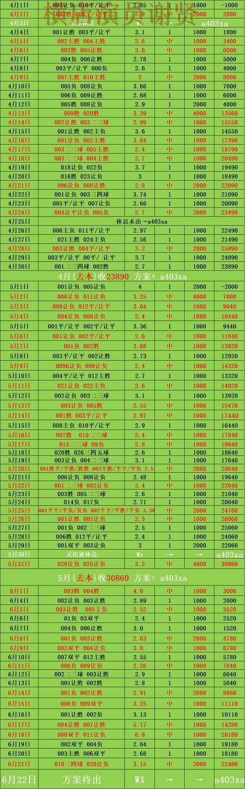 亚美世界杯赔率变化趋势与投注策略解析