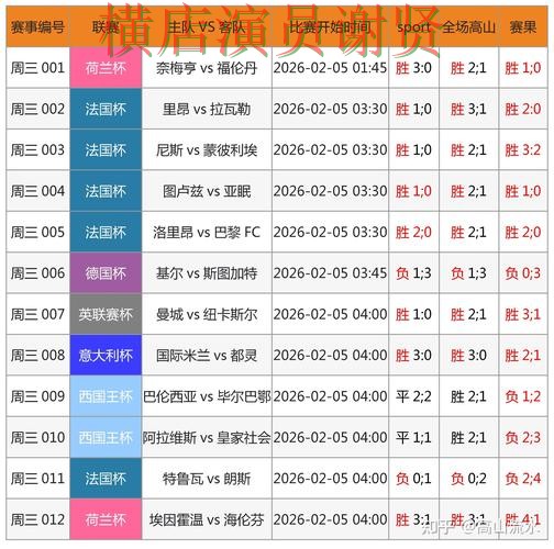 皇冠世界杯投注网站入口与赔率分析